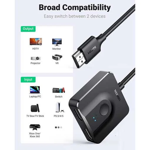 Bộ chia HDMI 1 ra 2 chuyển mạch Ugreen (70607)