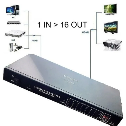 Bộ chia HDMI 16 cổng Ugreen (1*16) Ugreen (40218) — ảnh 2