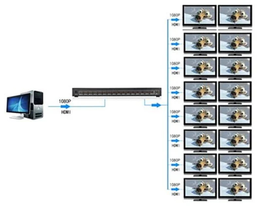 Bộ chia HDMI 16 cổng Ugreen (1*16) Ugreen (40218) — ảnh 3