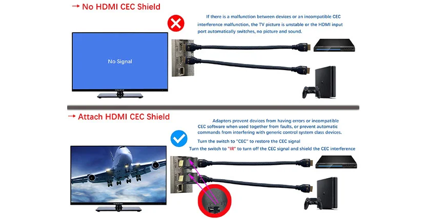 Bộ Chia HDMI Ugreen: Giải Pháp Kết Nối Đa Màn Hình Hoàn Hảo Cho Mọi Nhu Cầu