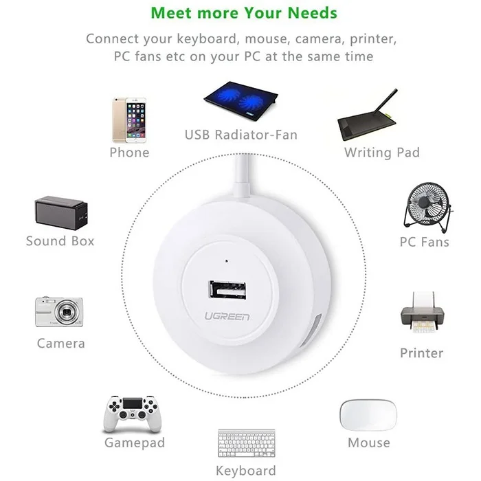 Bộ chia Hub USB 2.0 4 cổng màu trắng 1M Ugreen (20270)