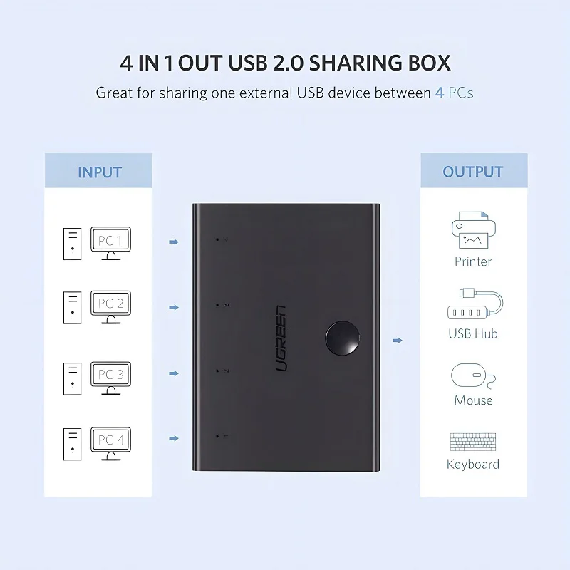 Bộ chia HUB USB 2.0 chuyển mạch chia sẻ dữ liệu 2 cổng USB 2.0 Ugreen (30346)