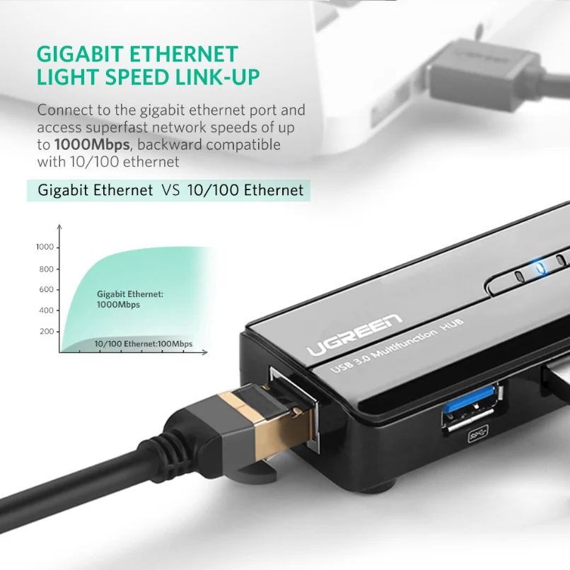 Bộ chia Hub USB 3.0 có 3 cổng và Giga Ethernet màu đen Ugreen (20265) — ảnh 5