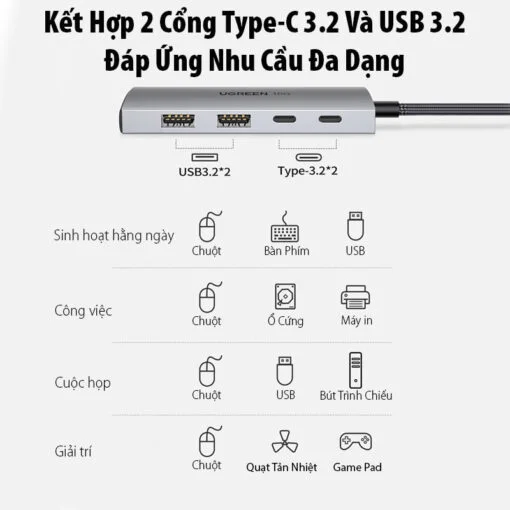 Bộ chia Hub USB-C ra 2 cổng USB 3.1 và 2 cổng USB-C màu đen Ugreen (30758)
