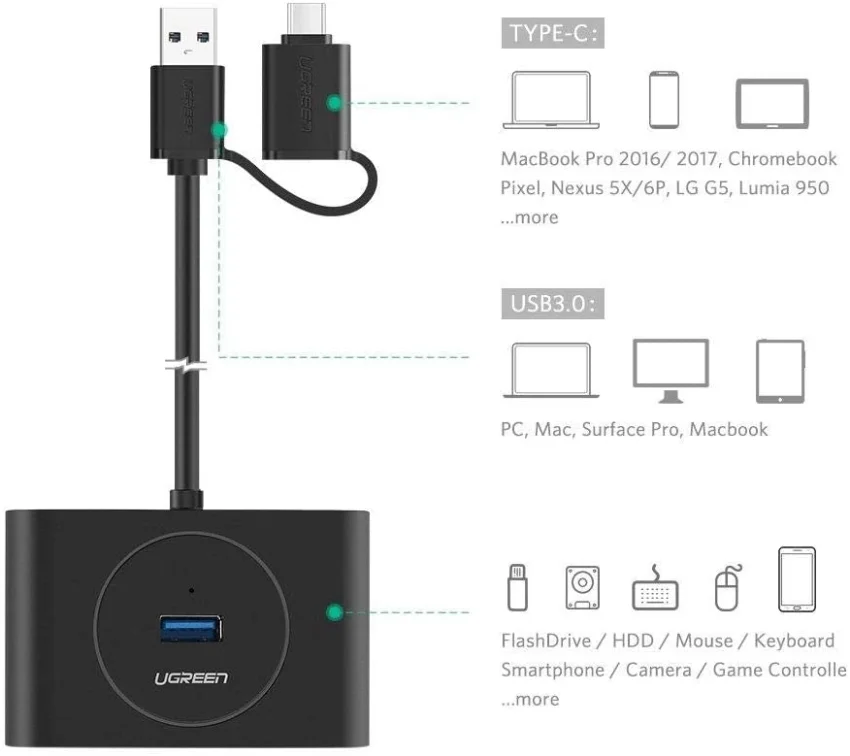 Bộ chia USB 3.0 + Type-C 4 cổng màu đen, dài 1M Ugreen (40850)