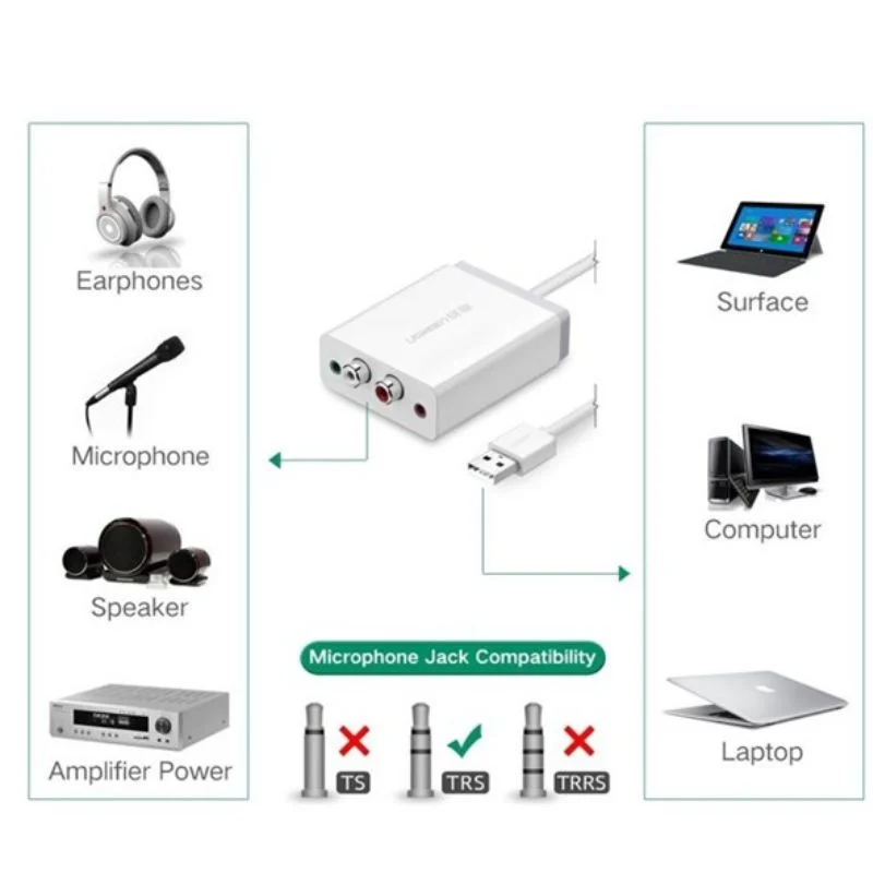 Bộ chuyển âm thanh USB ra 3.5mm và 2 đầu hoa sen, màu đen, dài 1M Ugreen (30521) — ảnh 5