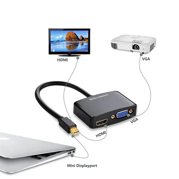 Bộ chuyển đổi có chipset Mini DisplayPort sang VGA + HDMI Ugreen (10439)