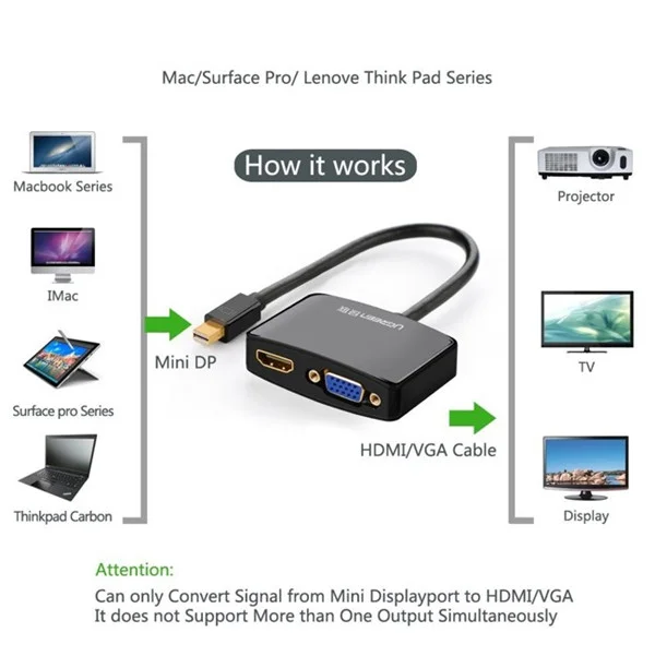 Bộ chuyển đổi có chipset Mini DisplayPort sang VGA + HDMI Ugreen (10439)