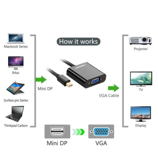 Bộ chuyển đổi có chipset mini DisplayPort sang VGA hỗ trợ 1920*1080 Ugreen ( 10459)