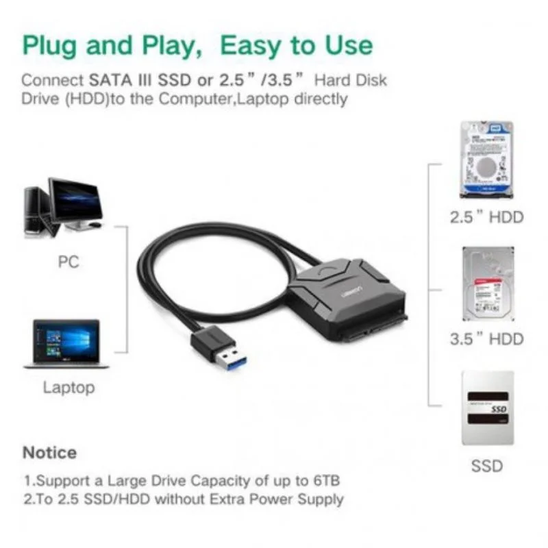 Bộ chuyển đổi có chipset USB 3.0 sang SATA Ugreen (20636)