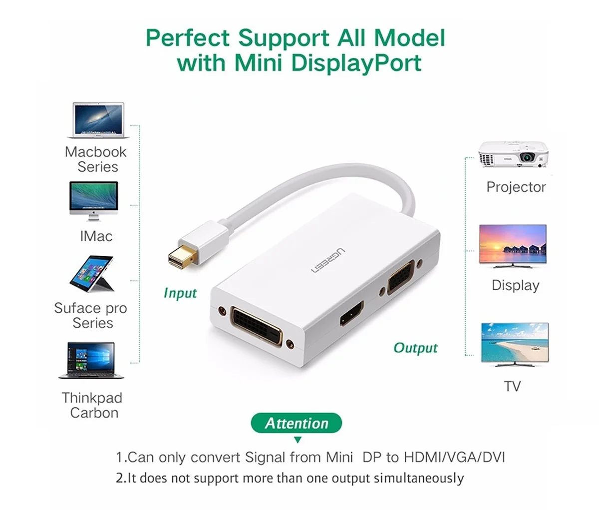 Bộ chuyển đổi DisplayPort sang HDMI/VGA/DVI màu trắng Ugreen ( 20417)