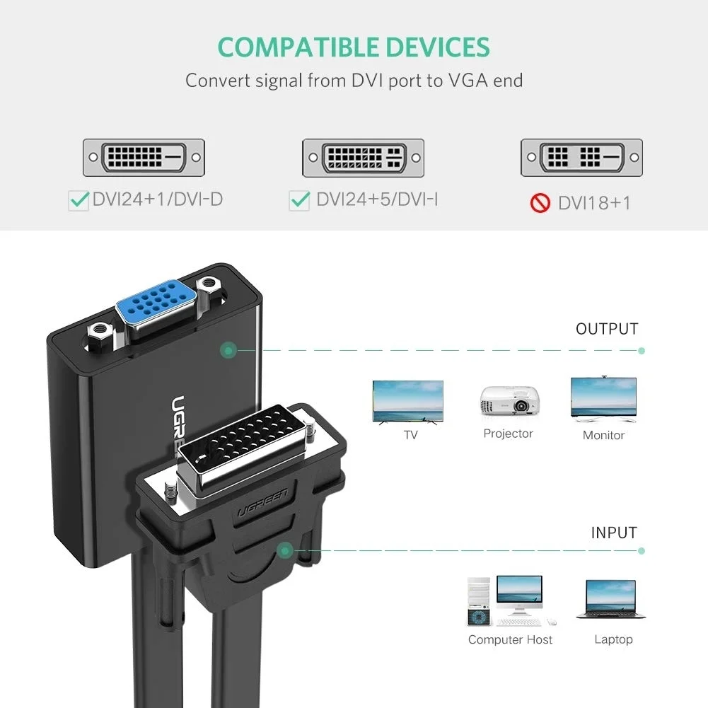 Bộ chuyển đổi DVI-D sang VGA active từ máy tính nối ra máy chiếu/màn hình Ugreen (40259)