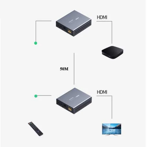 Bộ chuyển đổi HDMI 2.0 qua cáp mạng Cat5e, 6 màu đen hỗ trợ 4K kéo xa 50m Ugreen (10938) — ảnh 4