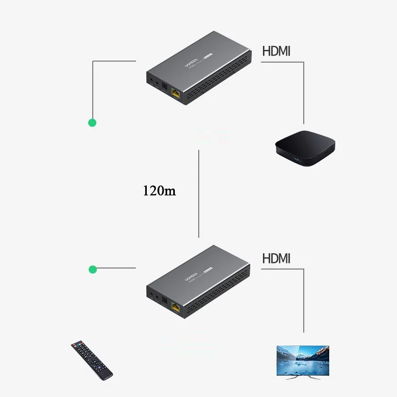 Bộ chuyển đổi HDMI 2.0 qua cáp mạng CAT5e, 6 màu ghi hỗ trợ 120-360m Ugreen (10939) — ảnh 5