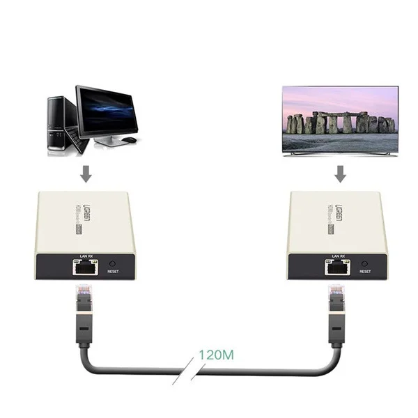 Bộ chuyển đổi HDMI ra dây mạng Cat5e/6 bộ nhận Ugreen (30945)