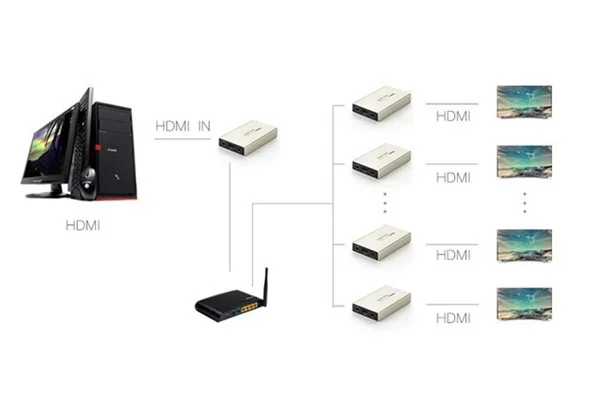 Bộ chuyển đổi HDMI ra dây mạng Cat5e/6 bộ nhận Ugreen (30945)