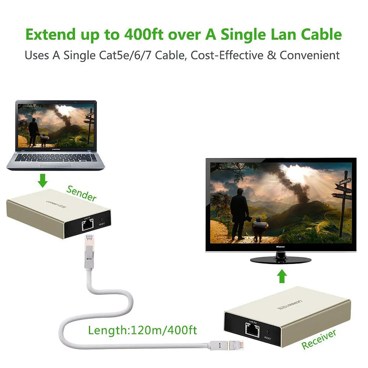 Bộ chuyển đổi HDMI ra dây mạng Cat5e/6 bộ phát Ugreen (40280)