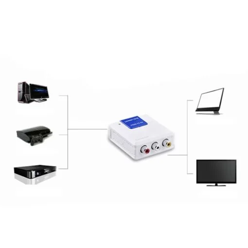 Bộ chuyển đổi HDMI sang AV Ugreen (40223)