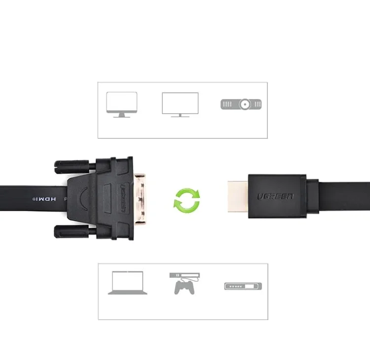 Bộ chuyển đổi HDMI sang DVI 24+1 dẹt, màu đen, dài 5M Ugreen 30138 — ảnh 4