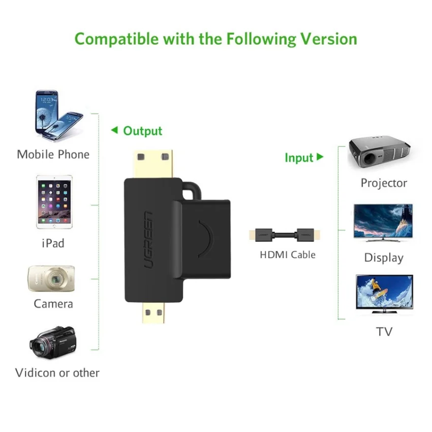 Bộ chuyển đổi HDMI sang Mini HDMI và Micro HDMI Ugreen (20144) — ảnh 4