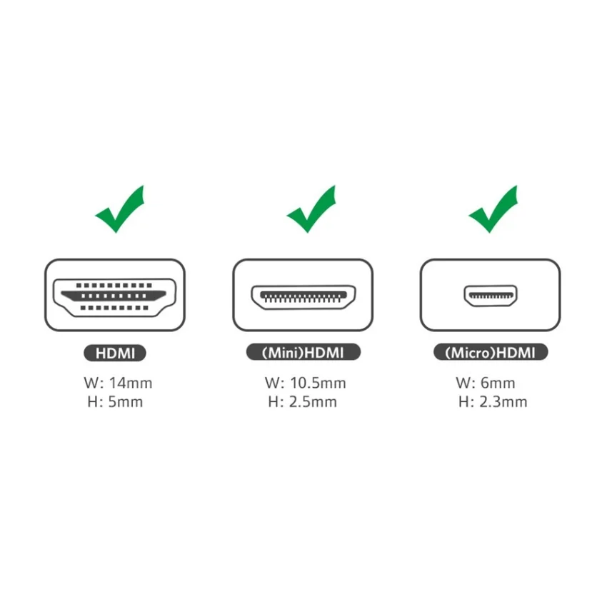 Bộ chuyển đổi HDMI sang Mini HDMI và Micro HDMI Ugreen (20144) — ảnh 5