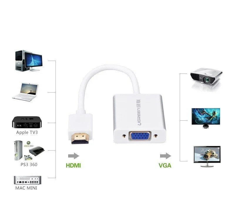 Bộ chuyển đổi HDMI sang VGA + 3.5mm + Micro USB màu trắng Ugreen (40212)