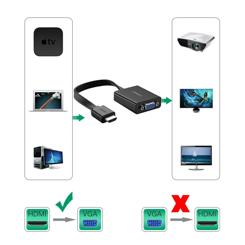 Bộ chuyển đổi HDMI sang VGA + Audio dẹt, có hỗ trợ nguồn Ugreen (40248)