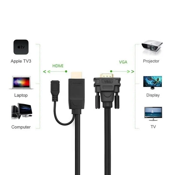 Bộ chuyển đổi HDMI sang VGA có chipset Ugreen (30449)