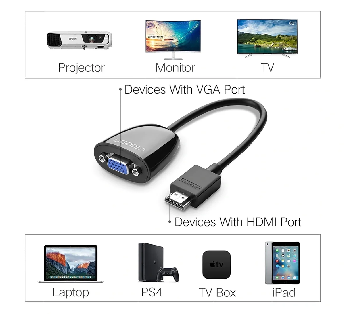 Bộ chuyển đổi HDMI sang VGA màu đen UGREEN (40253)