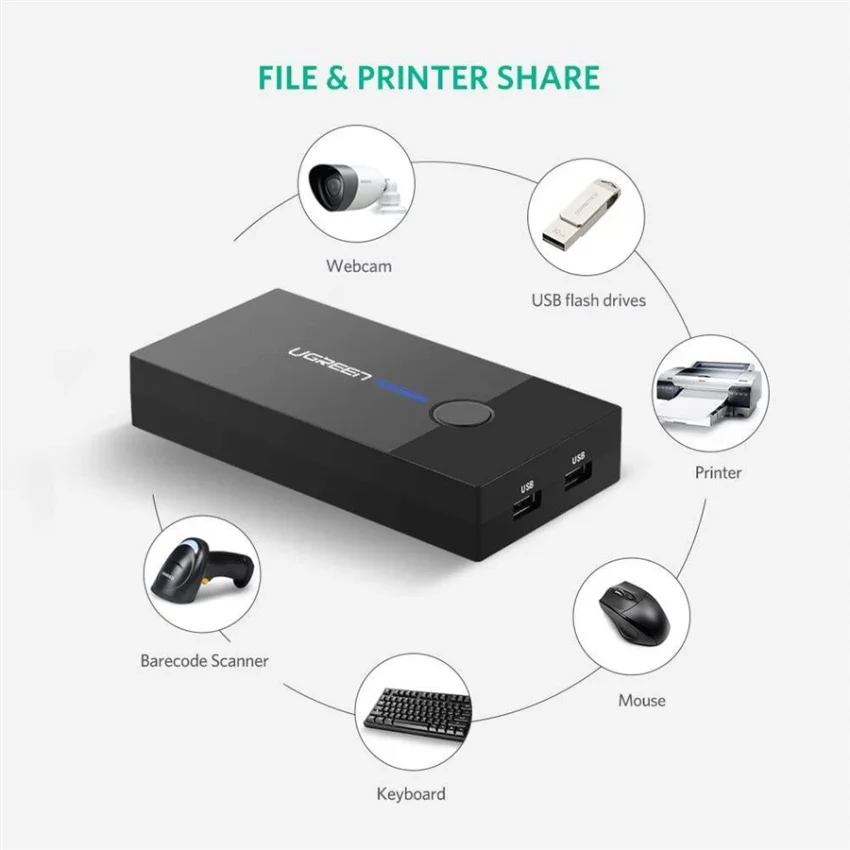 Bộ chuyển đổi KVM màu đen Ugreen (30357) — ảnh 2