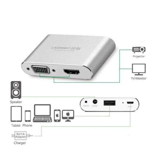 Bộ chuyển đổi lighting sang HDMI và VGA màu bạc Ugreen ( 30522)