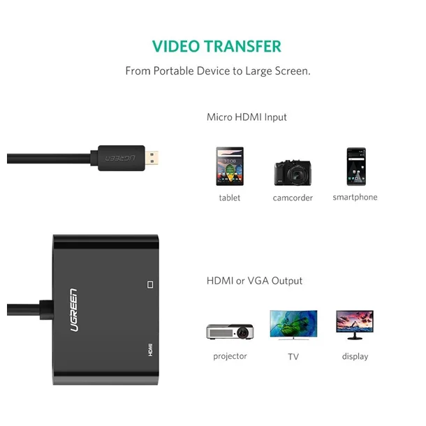 Bộ chuyển đổi micro HDMI sang HDMI và VGA có âm thanh 3.5 mm, màu đen, dài 10cm Ugreen (30355) — ảnh 2