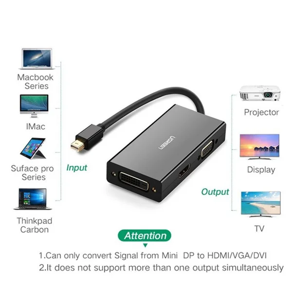 Bộ chuyển đổi mini DisplayPort sang HDMI/VGA/DVI màu đen Ugreen (20418)