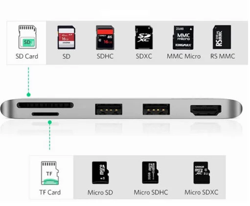 Bộ chuyển đổi mini DP, USB sang HDMI đầu đọc thẻ dùng cho Surface pro màu đen, dài 25cm Ugreen (70338)