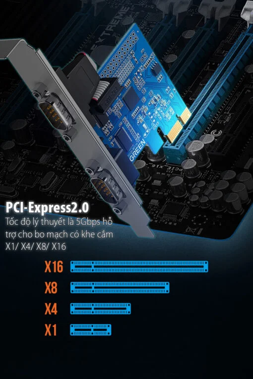 Bộ chuyển đổi PCI express sang cổng 2 cổng RS232 Ugreen (80116)