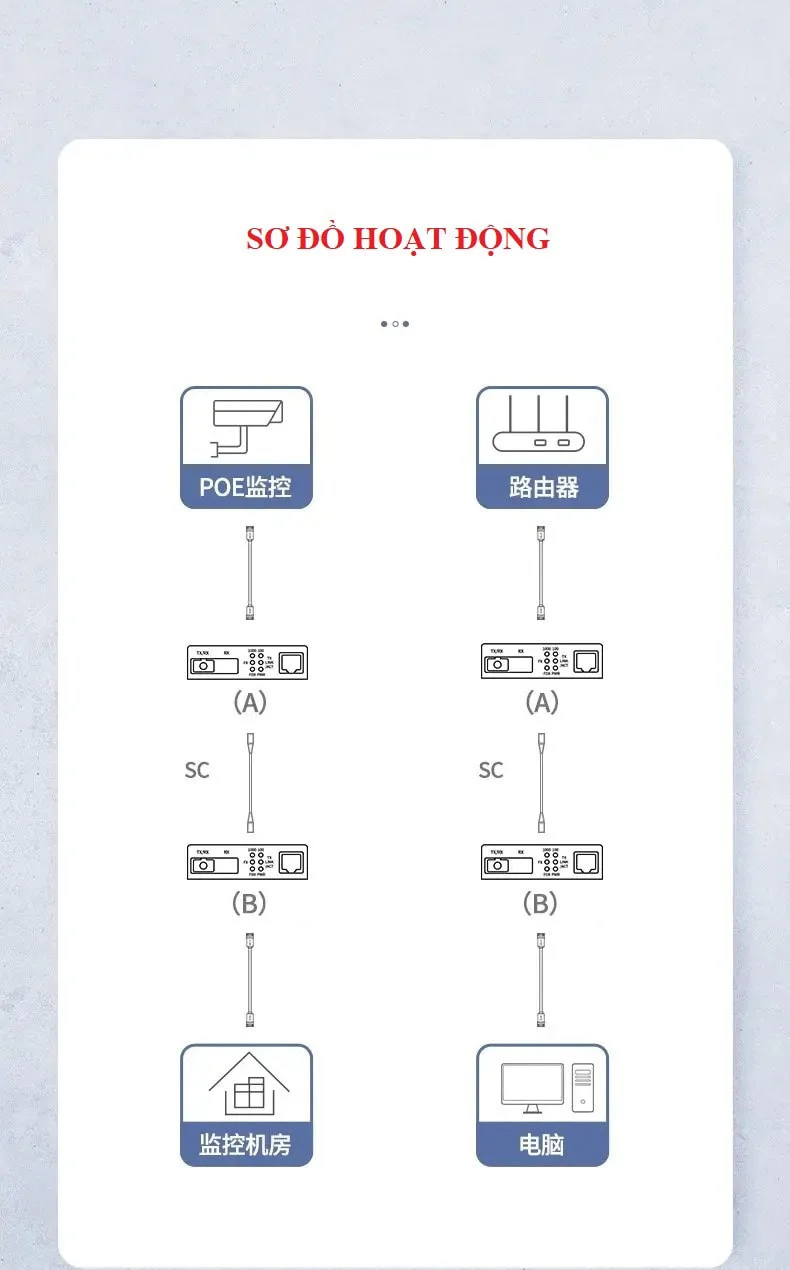 Bộ chuyển đổi RJ45 có chipset qua cáp quang gồm truyền, nhận Ugreen (80170) — ảnh 9