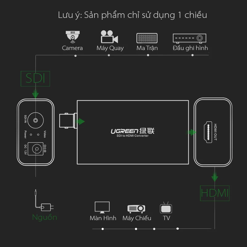 Bộ chuyển đổi SDI sang HDMI có âm thanh Ugreen (40965) — ảnh 3