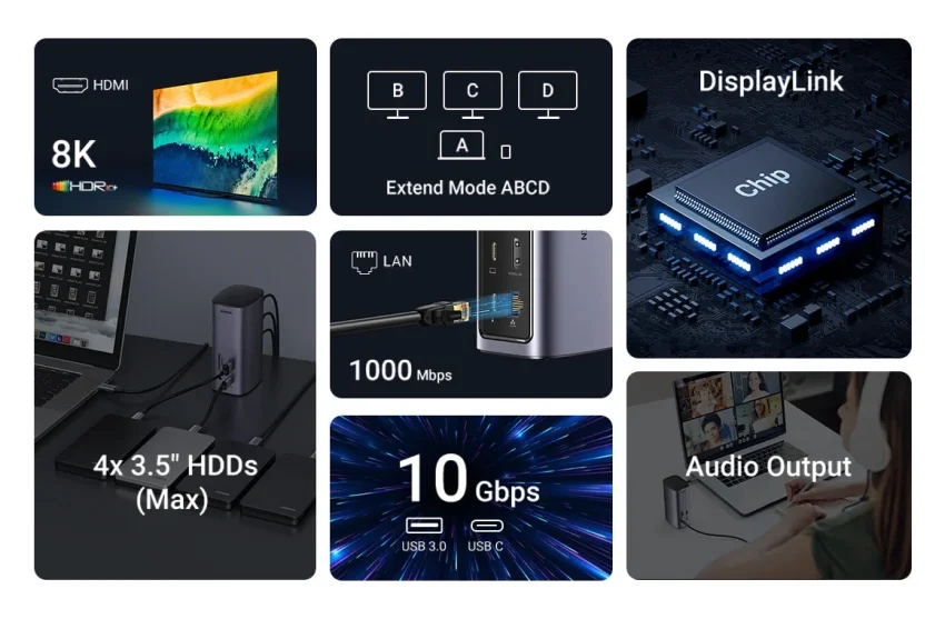 Bộ chuyển đổi Type C Ugreen 90325 đang năng 12-in-1 MicroSD, DisplayPort, Ethernet, HDMI, USB 3.2 Gen 1, Secure Digital Card, USB 3.2 Gen 2