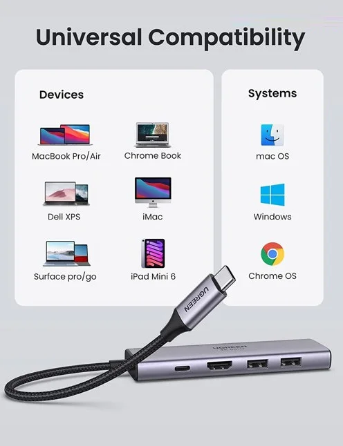Bộ chuyển đổi USB-C sang 2xUSB 3.0 + HDMI SD TF và PD hỗ trợ 4K Ugreen (60384)