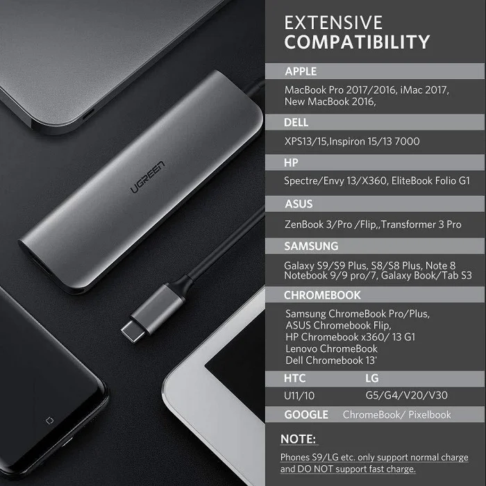 Bộ chuyển đổi USB-C sang 3*USB 3.0+HDMI+3.5mm Ugreen (80132) — ảnh 4