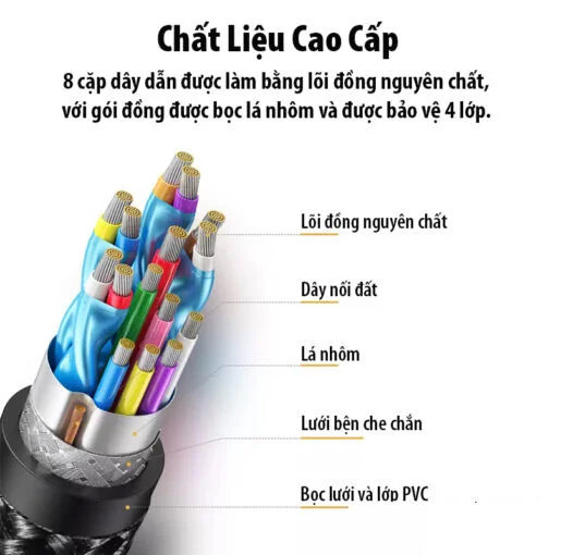 Bộ chuyển đổi USB-C sang HDMI hỗ trợ 8K màu đen Ugreen 50338