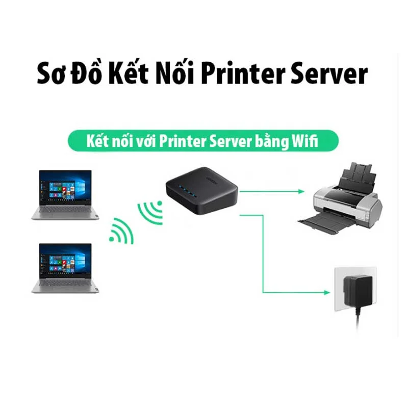 Bộ chuyển đổi USB sang cổng mạng hỗ trợ máy in Ugreen (10941) — ảnh 3