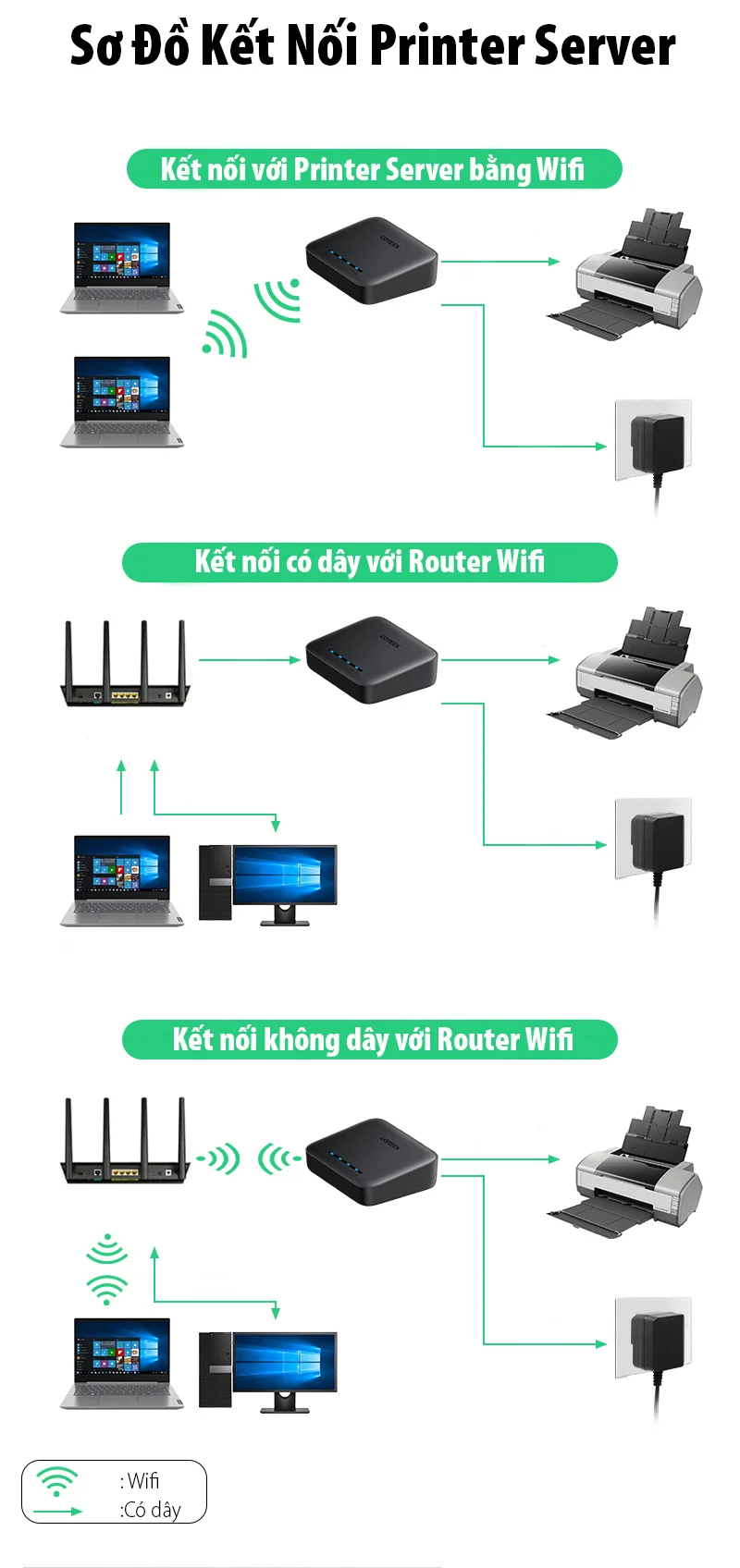 Bộ chuyển đổi USB sang cổng mạng hỗ trợ máy in Ugreen (10941)
