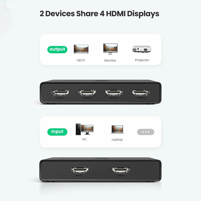 Bộ chuyển mạch HDMI 2.0 2 cổng vào 4 cổng ra Ugreen (70690)
