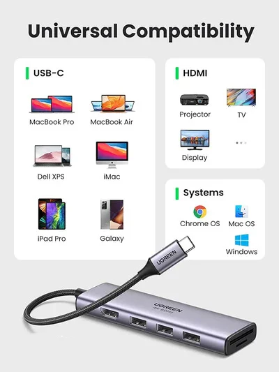 Bộ chuyển Type C sang 1xHDMI + 3xUSB3.0+SD/ TF Chính hãng UGREEN 60383