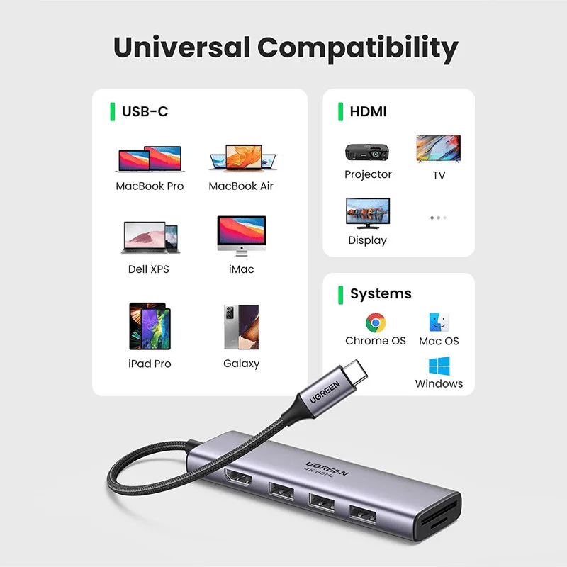Bộ chuyển Type C sang 1xHDMI + 3xUSB3.0+SD/ TF Chính hãng UGREEN 60383 — ảnh 10