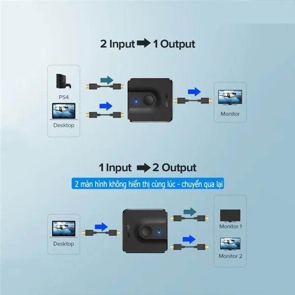 Bộ gộp HDMI 2 vào 1 ra hỗ trợ 4Kx2K 30hz Ugreen (50966)