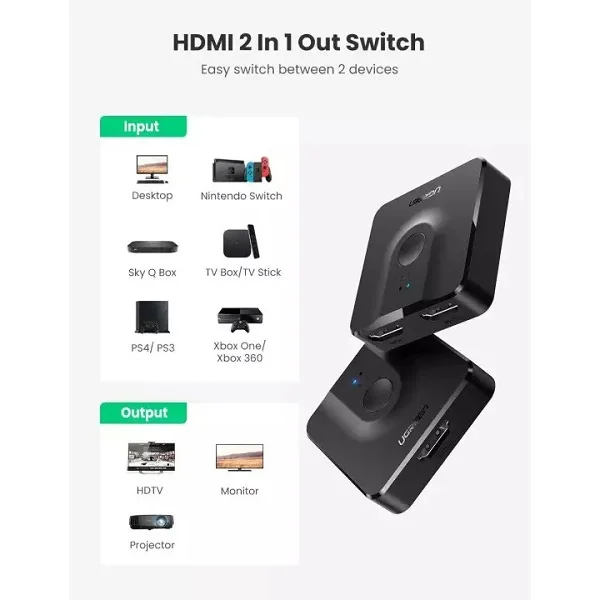 Bộ gộp HDMI 2 vào 1 ra hỗ trợ 4Kx2K 30hz Ugreen (50966)