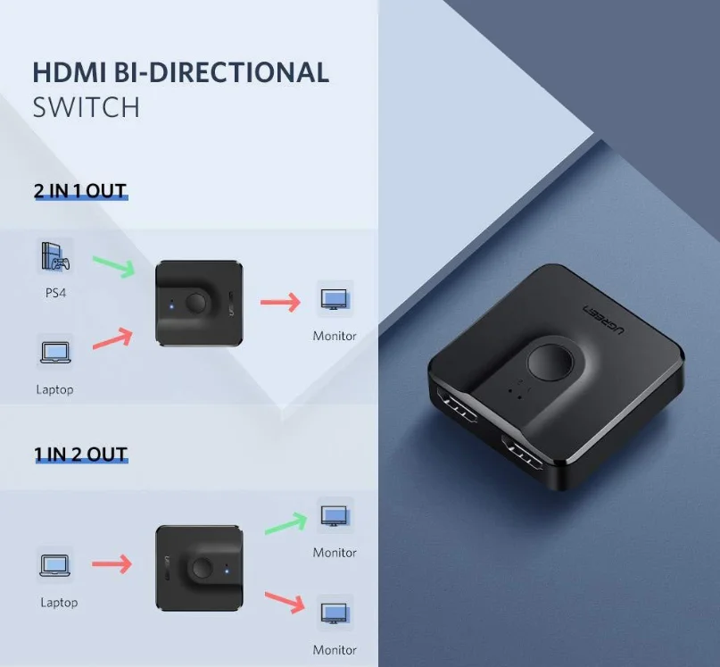 Bộ gộp HDMI 2 vào 1 ra hỗ trợ 4Kx2K 30hz Ugreen (50966) — ảnh 4