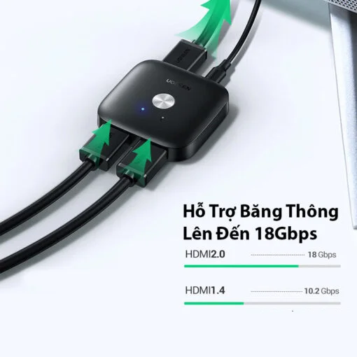 Bộ gộp HDMI 2 vào 1 ra hỗ trợ 4Kx2K 60hz Ugreen (80126)